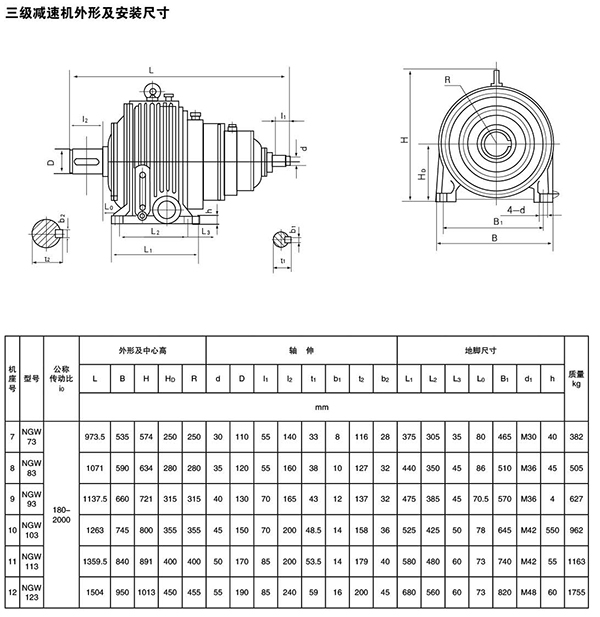 NGW型系列行星齒輪減速機45