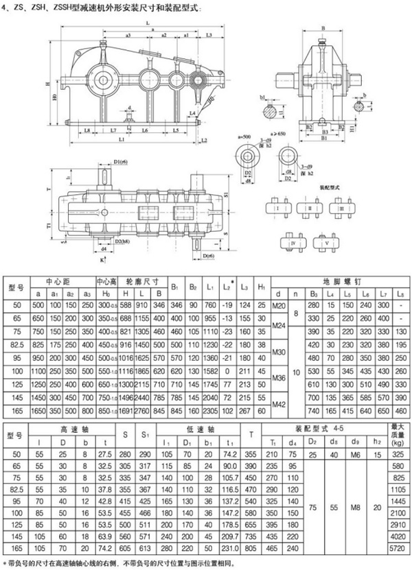 ZS、ZSH型圓柱齒輪減速機76