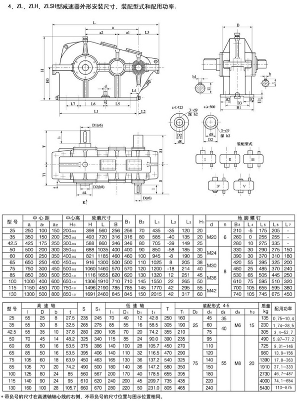 ZL、ZLH型圓柱齒輪減速機(jī)57