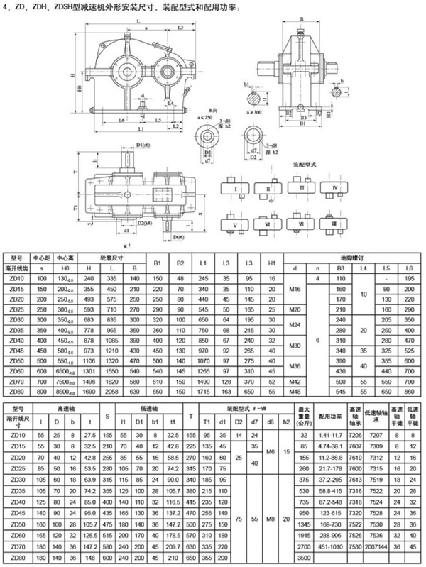 ZD、ZDH型圓柱齒輪減速機(jī)95