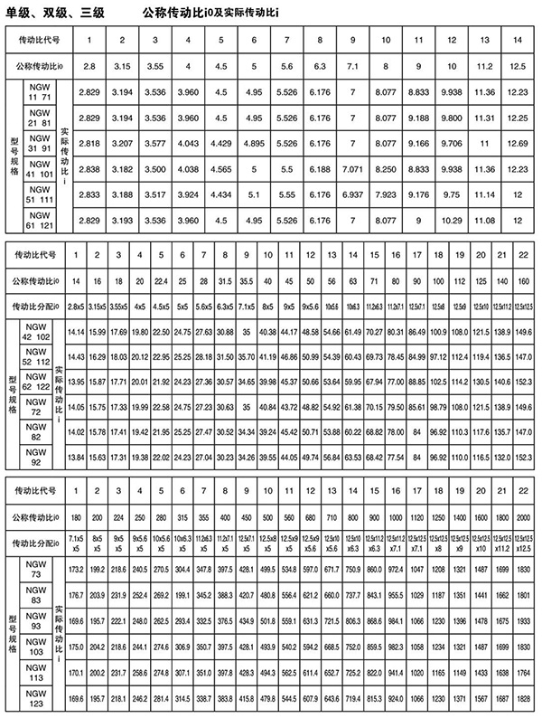 NGW行星齒輪增速機(jī)58