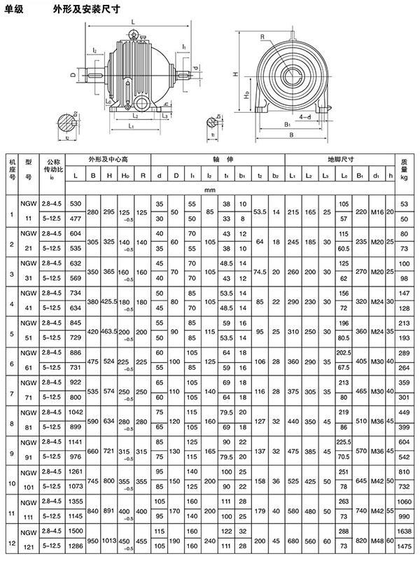 NGW行星齒輪增速機(jī)58