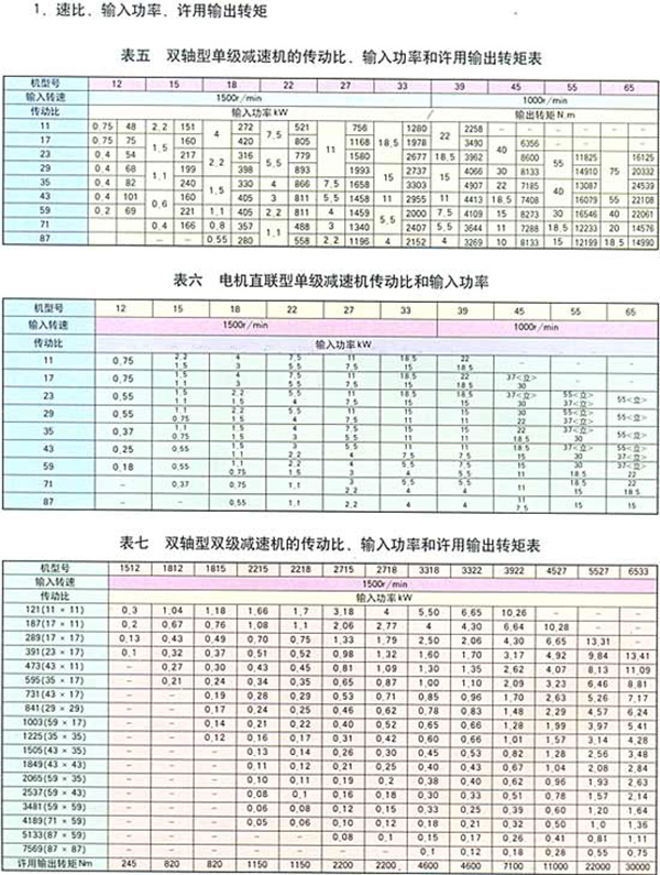 擺線針輪系列減速機78