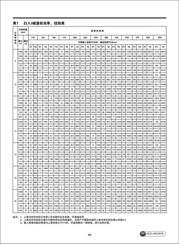 ZLYJ型塑料橡膠擠出機(jī)專用減速機(jī)41